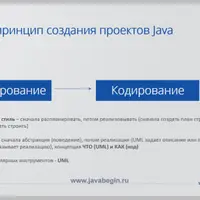 UML Проектирование для начинающих